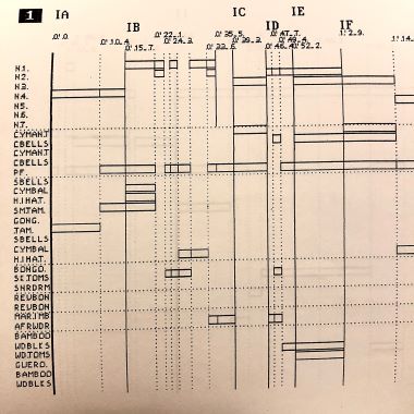 DUE TESI COMPLEMENTARI SULLE DUE VERSIONI DI KONTAKTE DI K. STOCKHAUSEN  