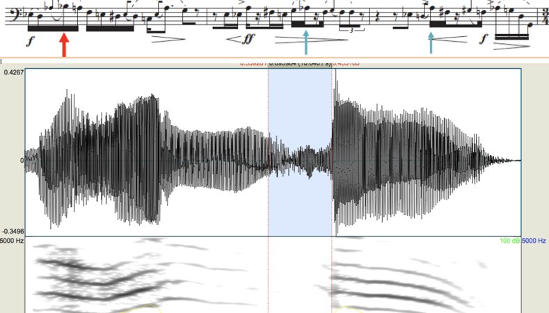 Compositional integration of everyday sounds: the case of spoken voices  