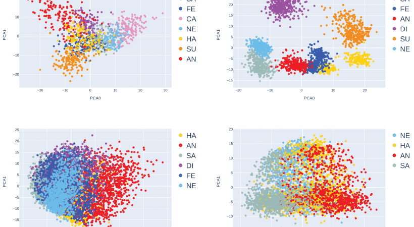 Speech Emotion Recognition and Deep Learning  